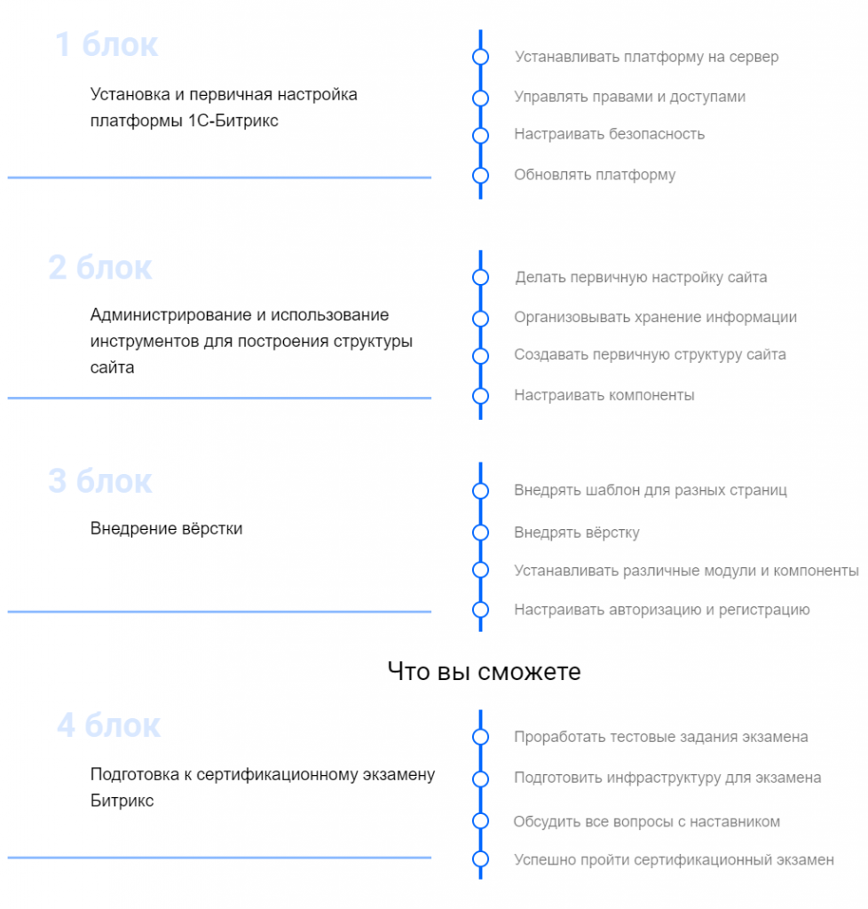 Битрикс интеграция дизайна экзамен